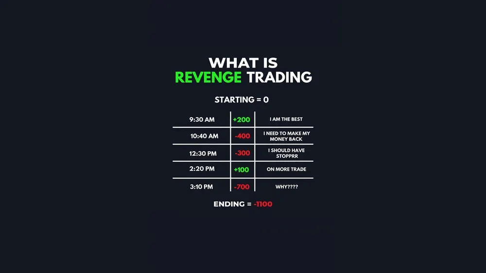 Revenge Trading