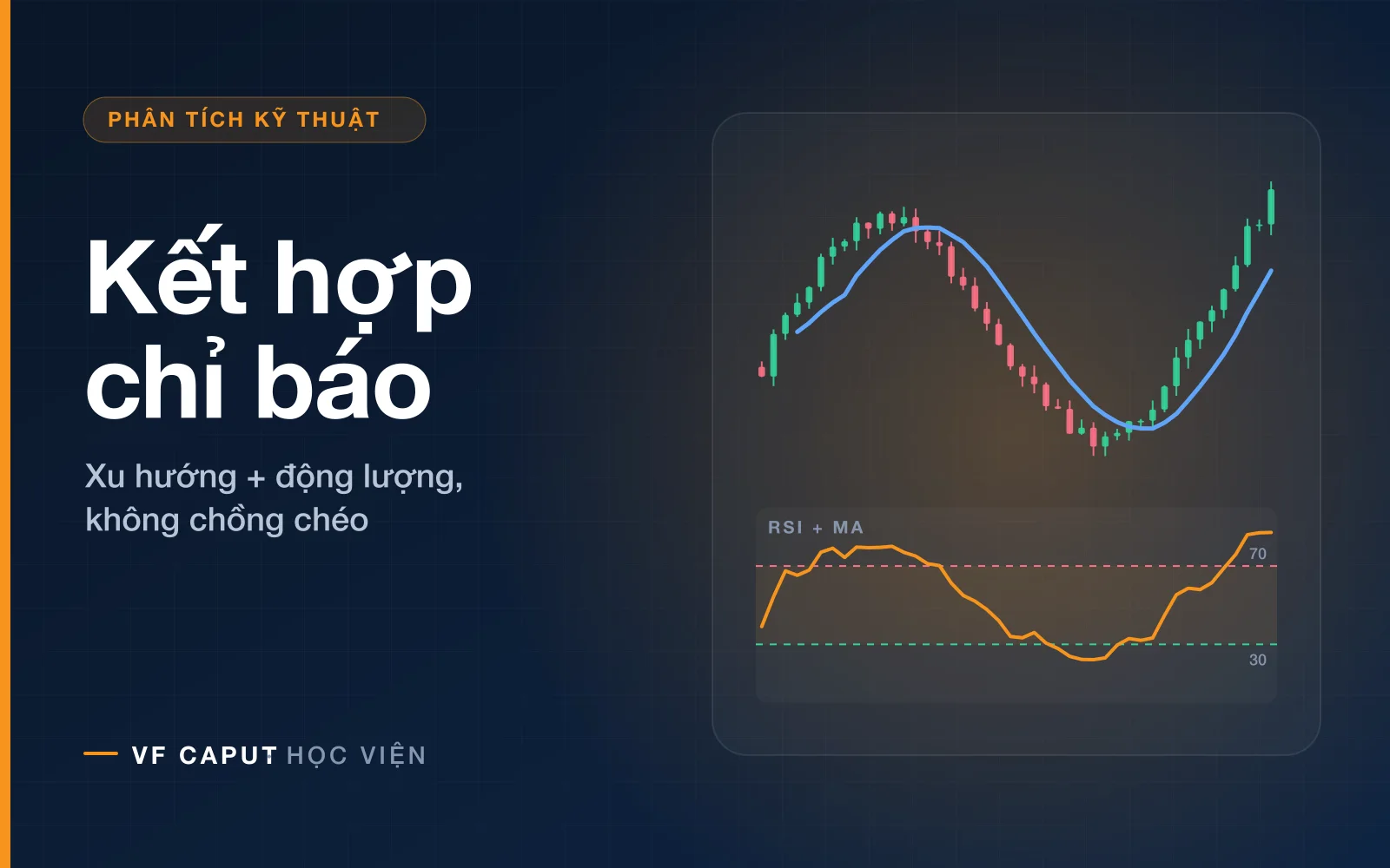 Cách kết hợp chỉ báo trong giao dịch