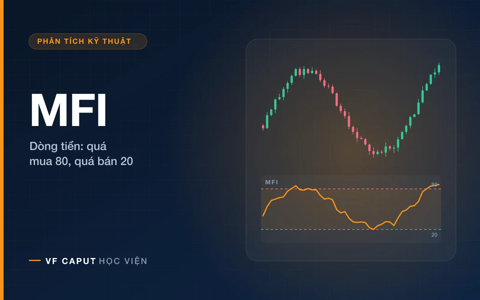 Chỉ báo MFI là gì? Hướng dẫn sử dụng chỉ báo MFI hiệu quả