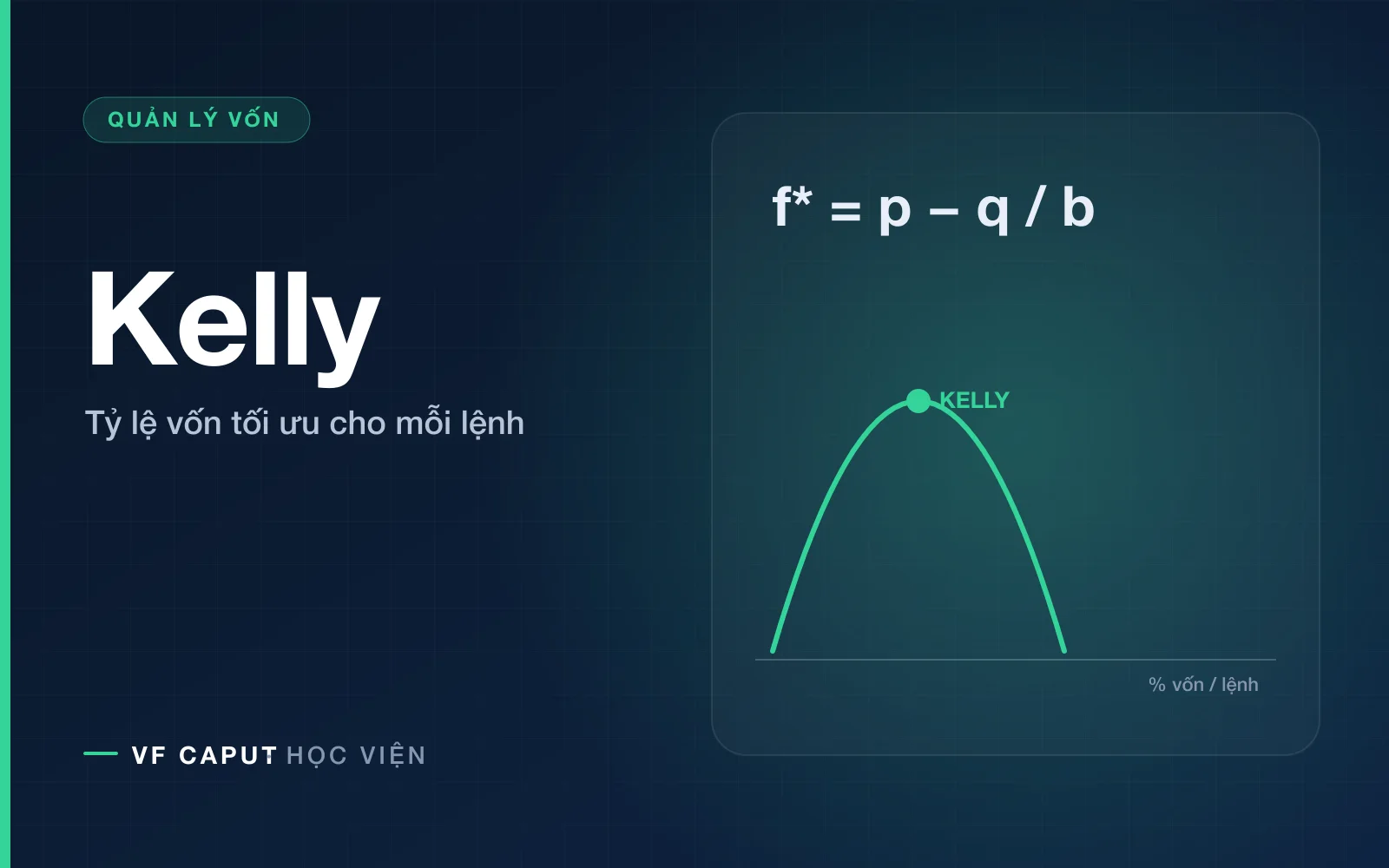 Phương pháp quản lý vốn Kelly