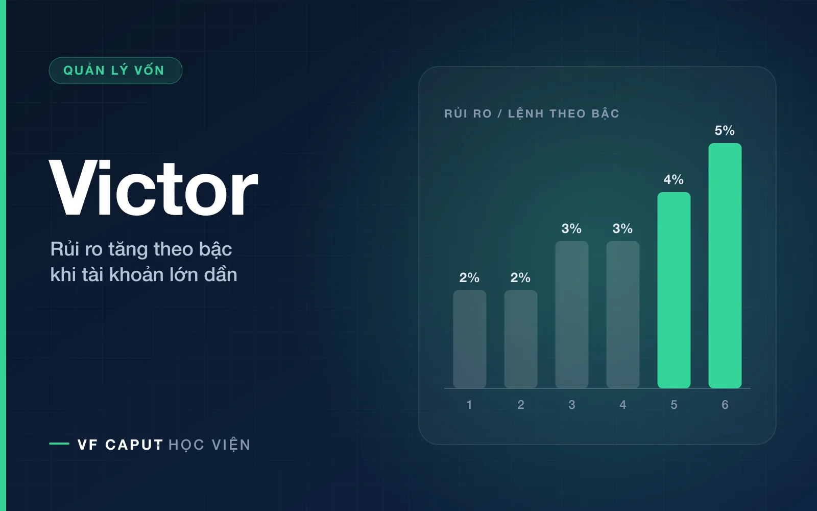 Phương pháp quản lý vốn Victor