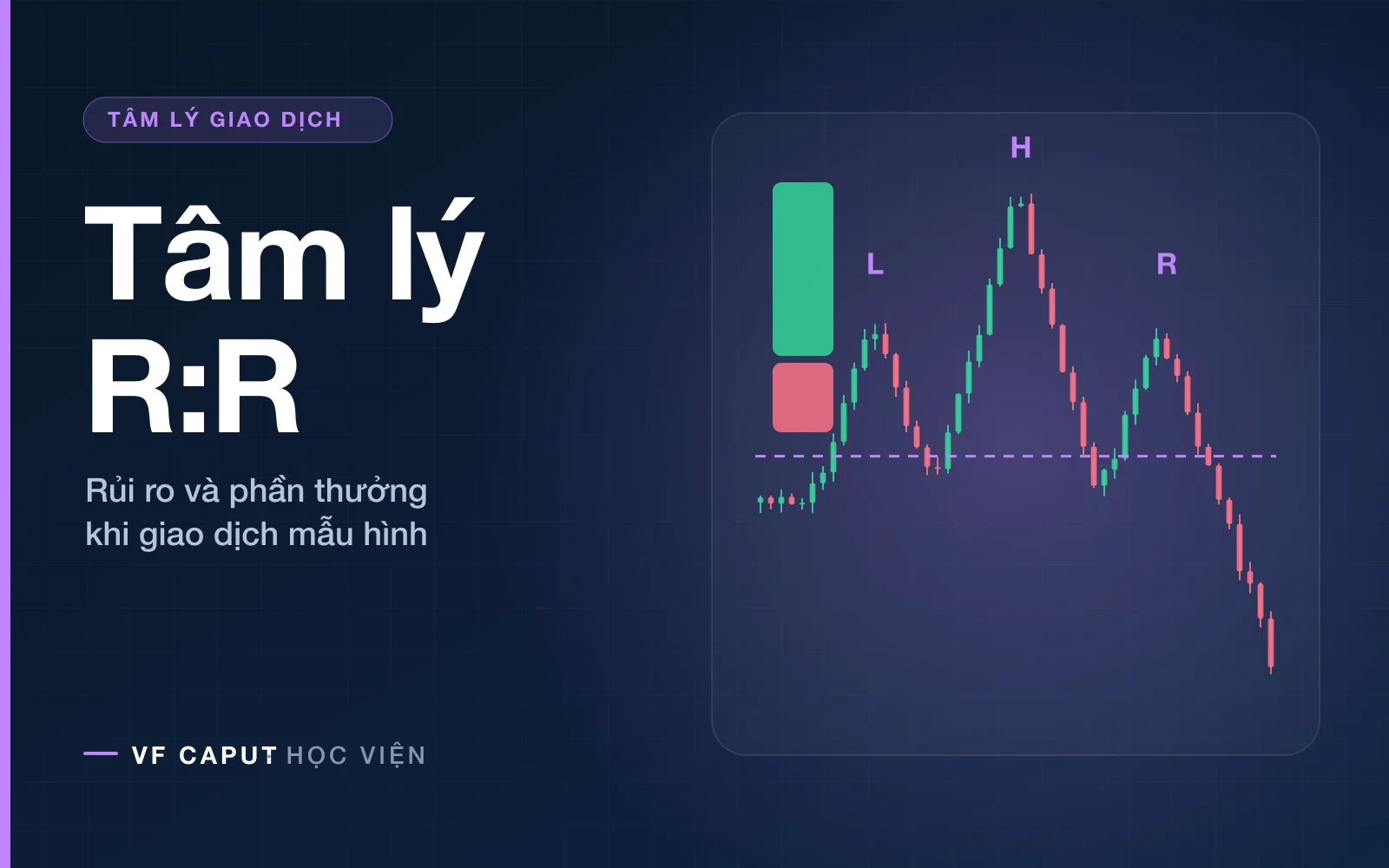 Tâm lý Rủi ro-Phần thưởng trong Giao dịch theo Mẫu hình